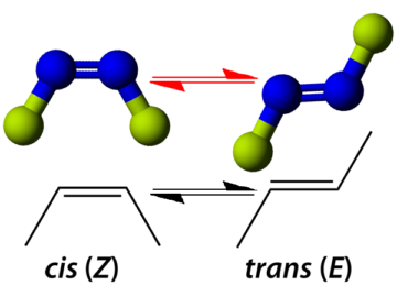 Inter conversion of cis trans isomers