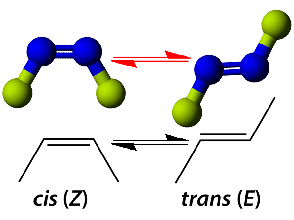 Interconversion Of Cis Trans Isomers - Tuition Tube