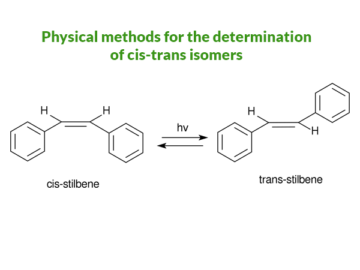 Physical methods for the determination of cis-trans isomers