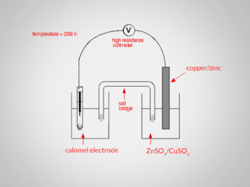 standard electrode potential of cupper and zinc