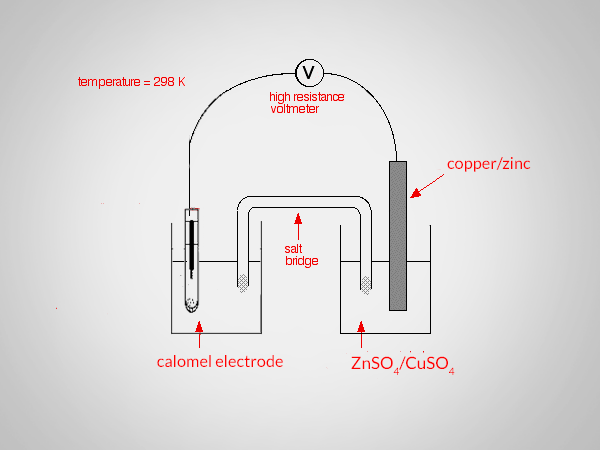 standard electrode potential of cupper and zinc